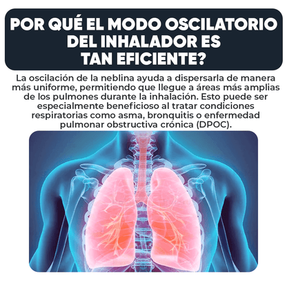 Inalador Nebulizador Sereno® - Portátil e Ultra Silencioso