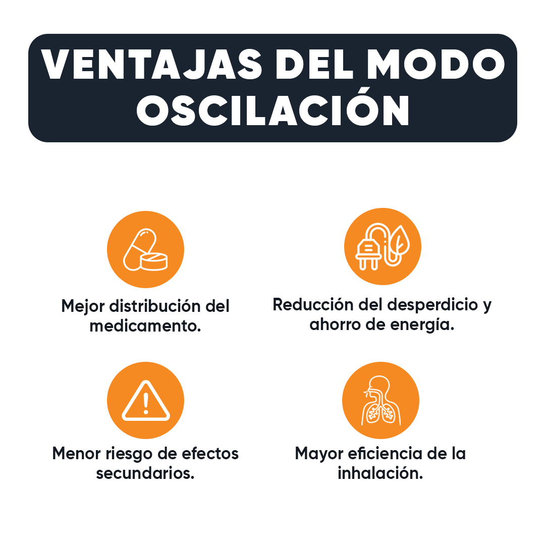 Inalador Nebulizador Sereno® - Portátil e Ultra Silencioso